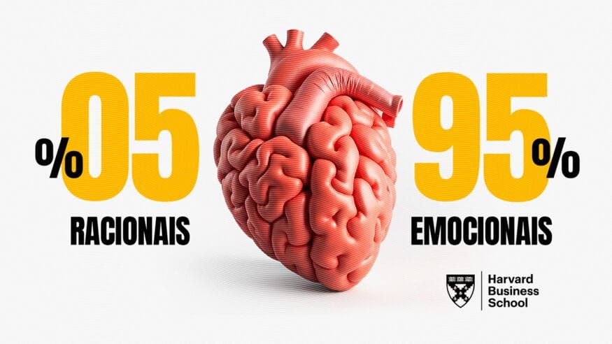 A empatia deixa suas marcas na vida e nos negócios. 1 estudohaward